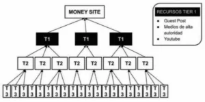 tiered-link-building-strategy-tier-1-backlinks