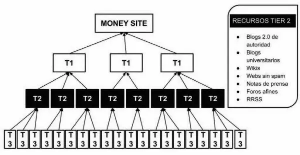 tiered-link-building-strategy-tier-2-backlinks